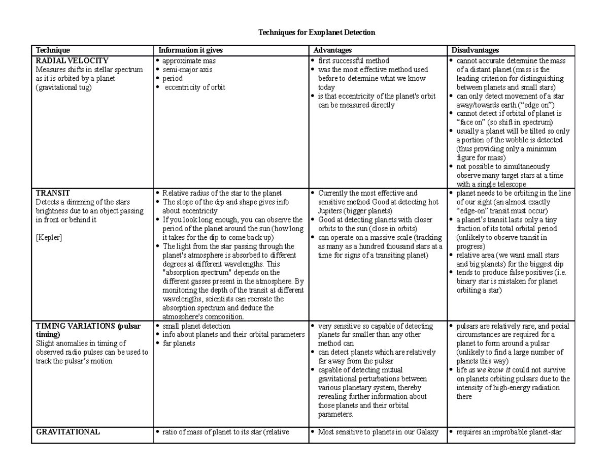 Exam 3 Chart - Techniques for Exoplanet Detection Technique RADIAL ...