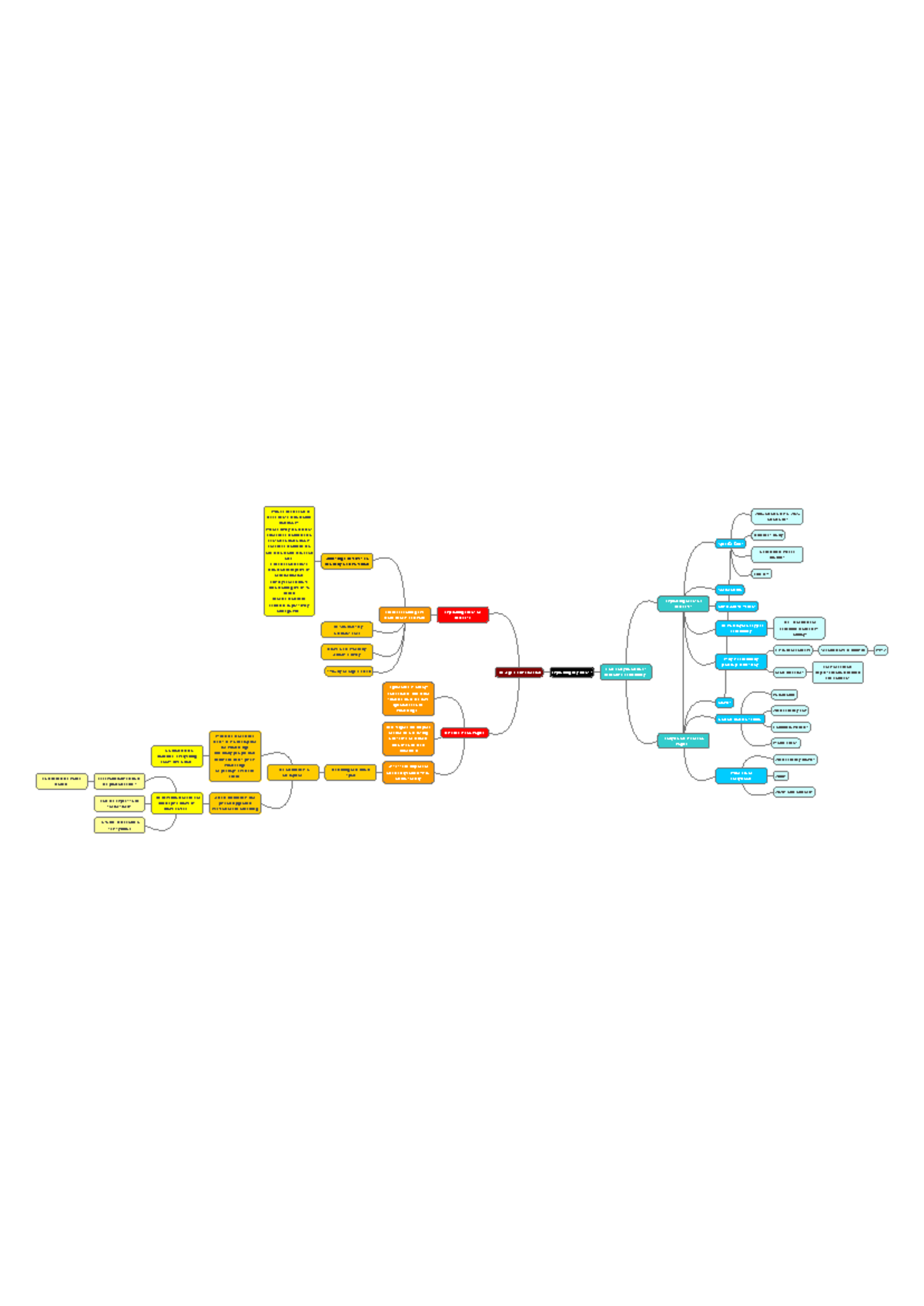 Epq mindmap aqa - Exploding my ideas! Demonise Femininity?How Hollywood ...