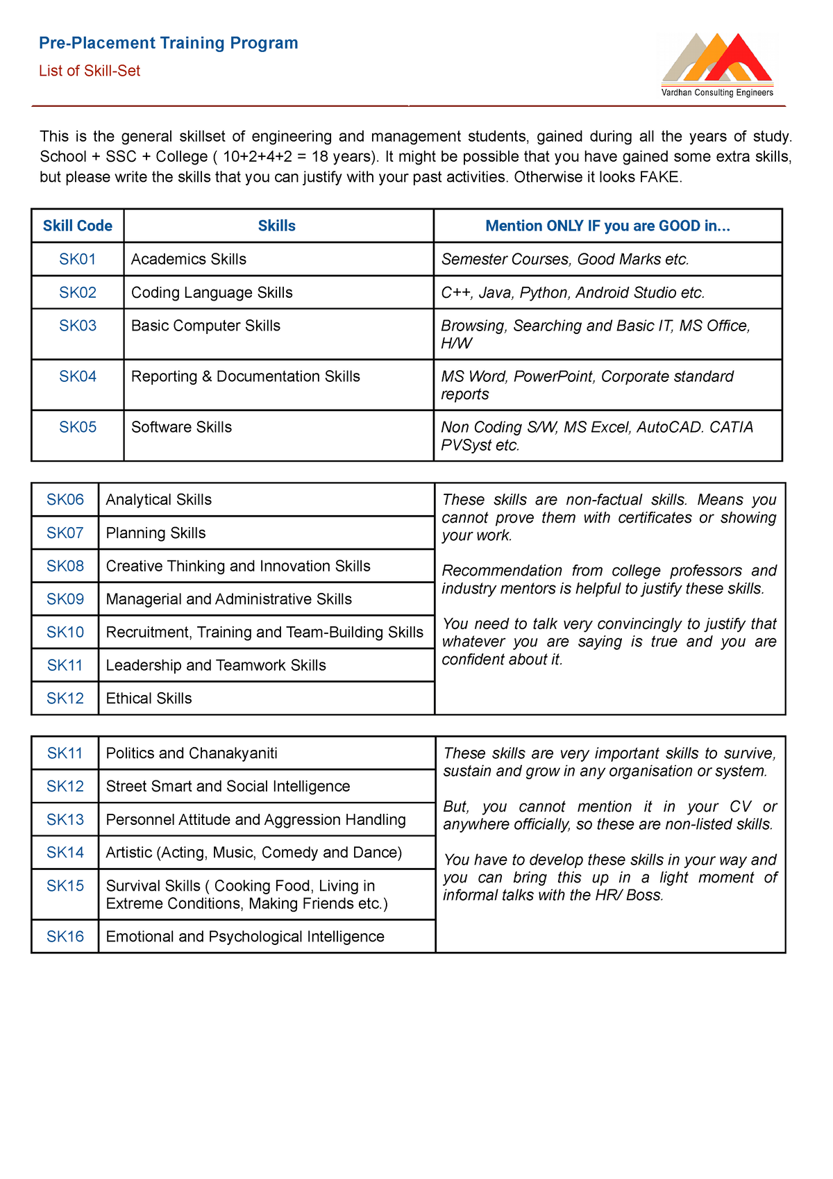 list-of-skill-set-important-pre-placement-training-program-list-of