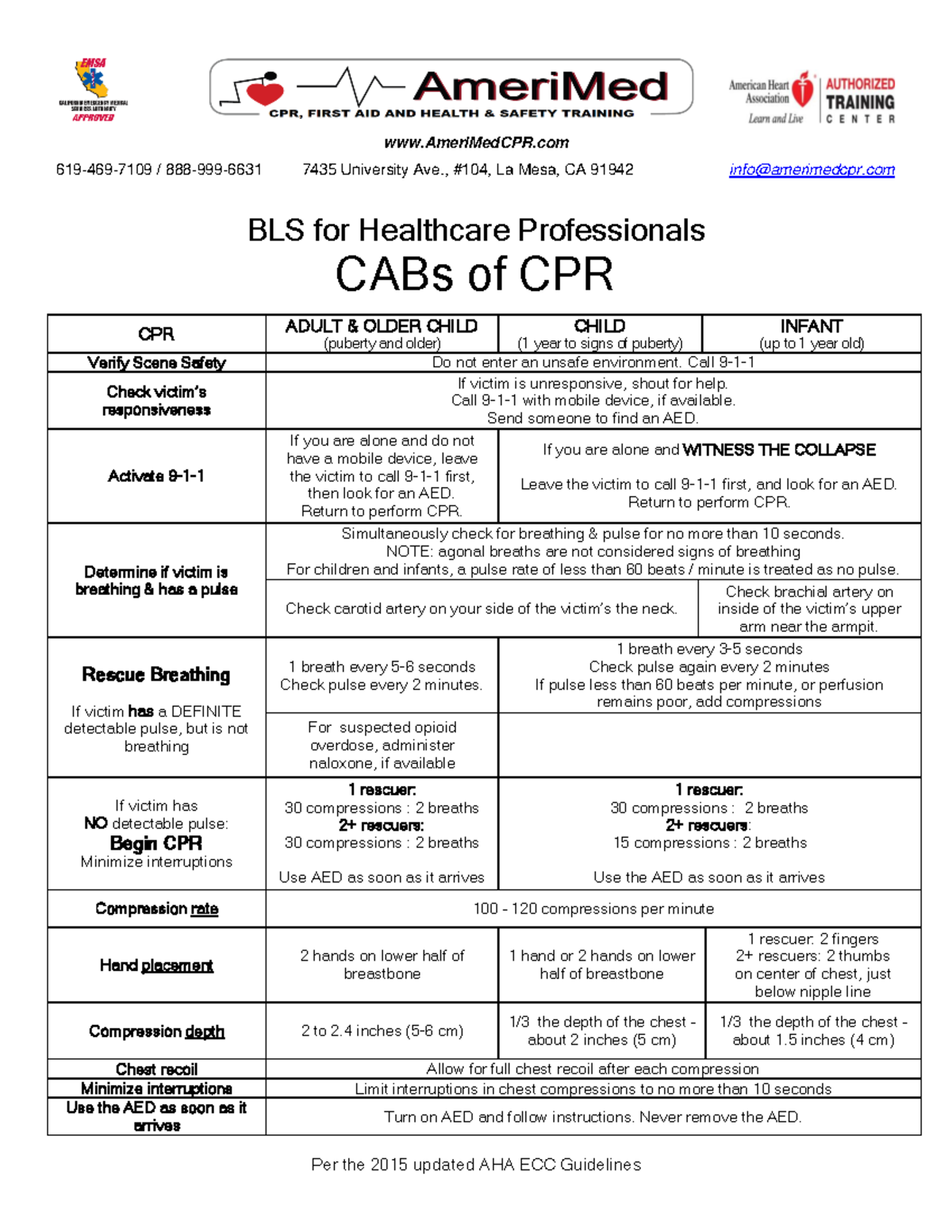 Ameri Med CPR CABs for BLS for Healthcare Professionals - AmeriMedCPR ...