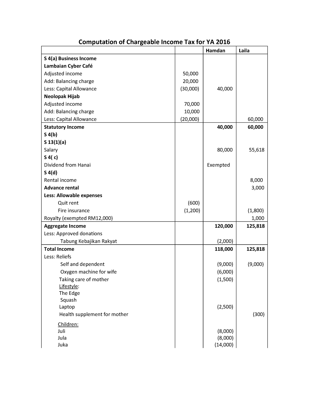 computation-of-chargeable-income-tax-answer-computation-of