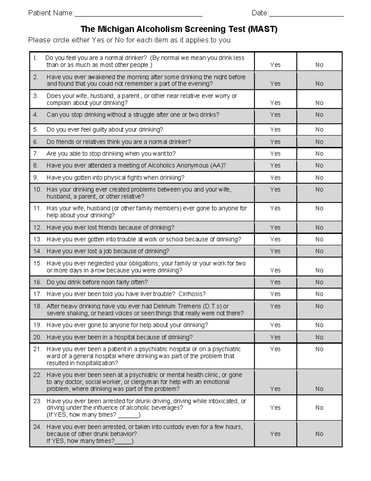 MAST - MAST - 1. Do you feel you are a normal drinker? (By normal we ...