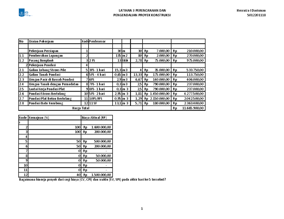 Latihan Pengendalian Waktu Dan Biaya Proyek - LATIHAN 3 PERENCANAAN DAN ...