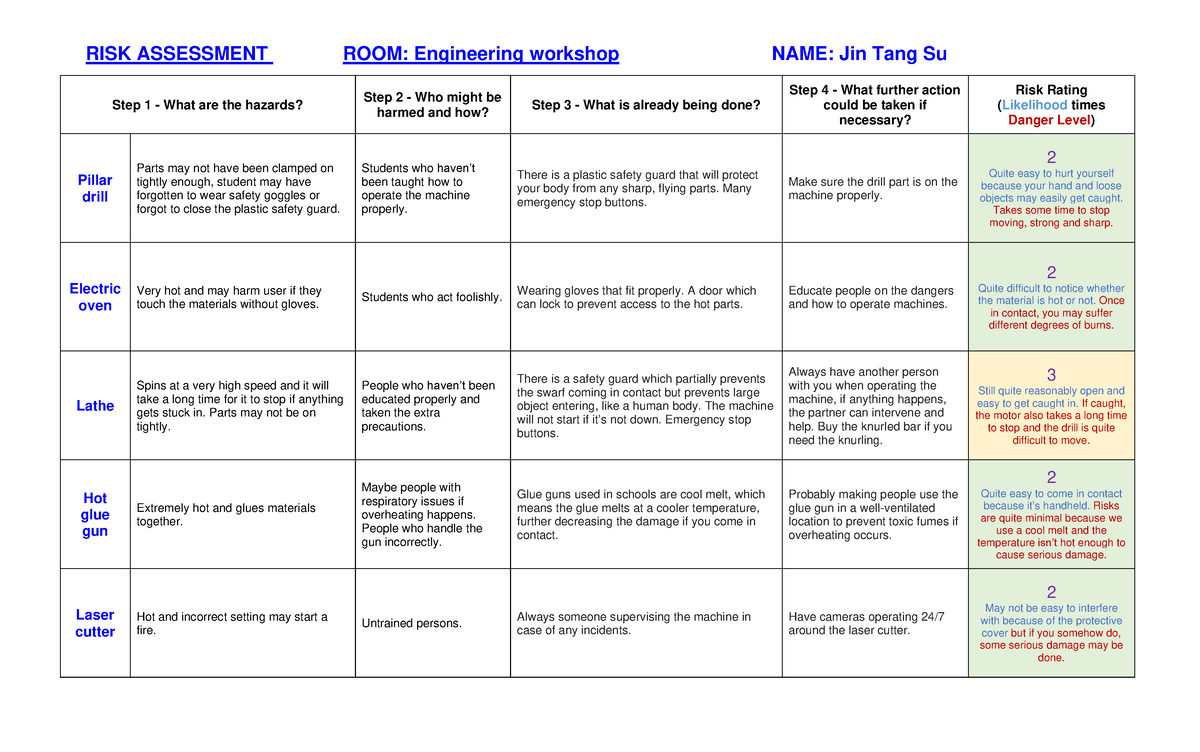 SU Jin Tang - Risk Assessment - RISK ASSESSMENT ROOM: Engineering ...