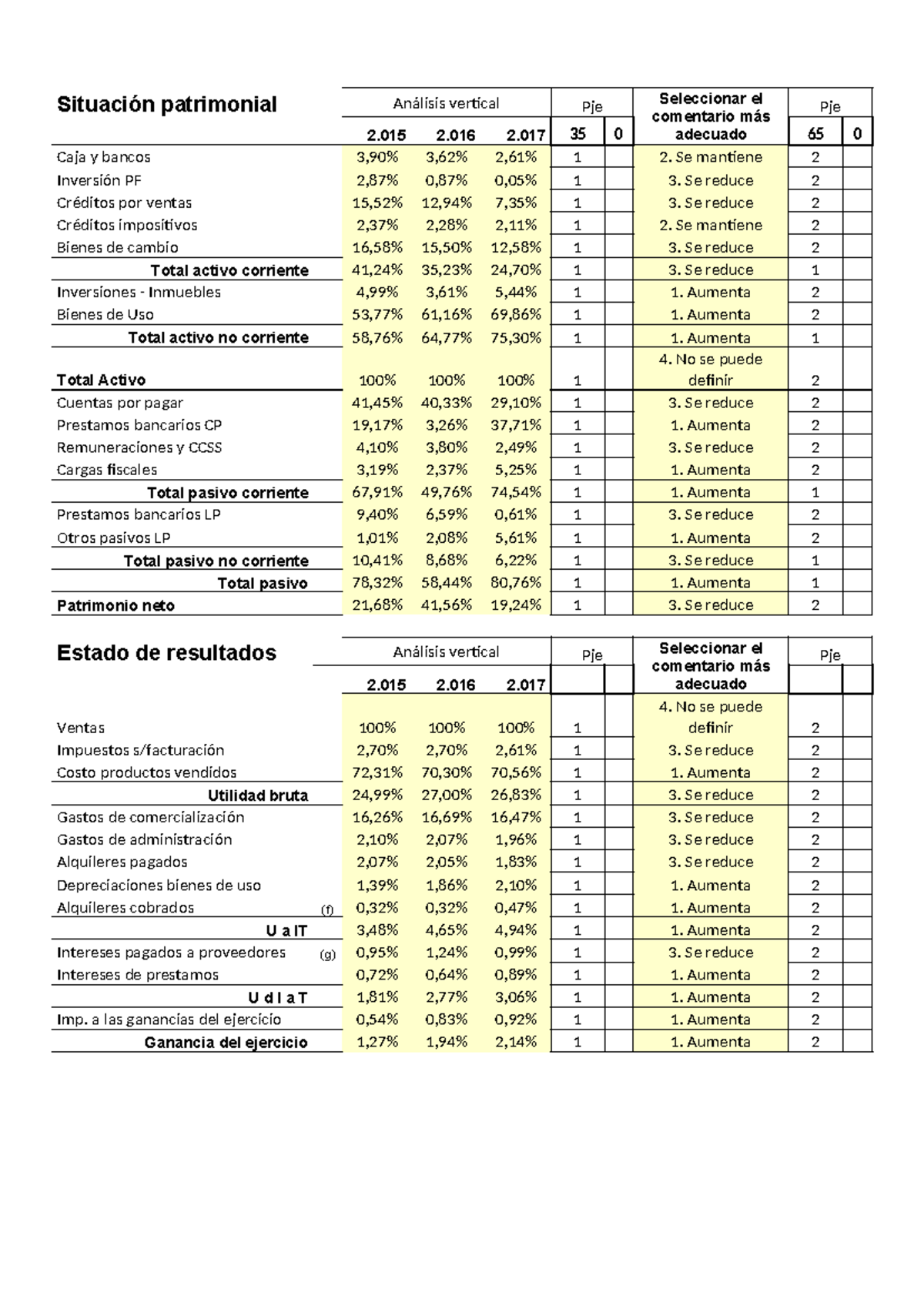 TP1 control y ev. financiero parte 1 - Situación patrimonial Análisis ...