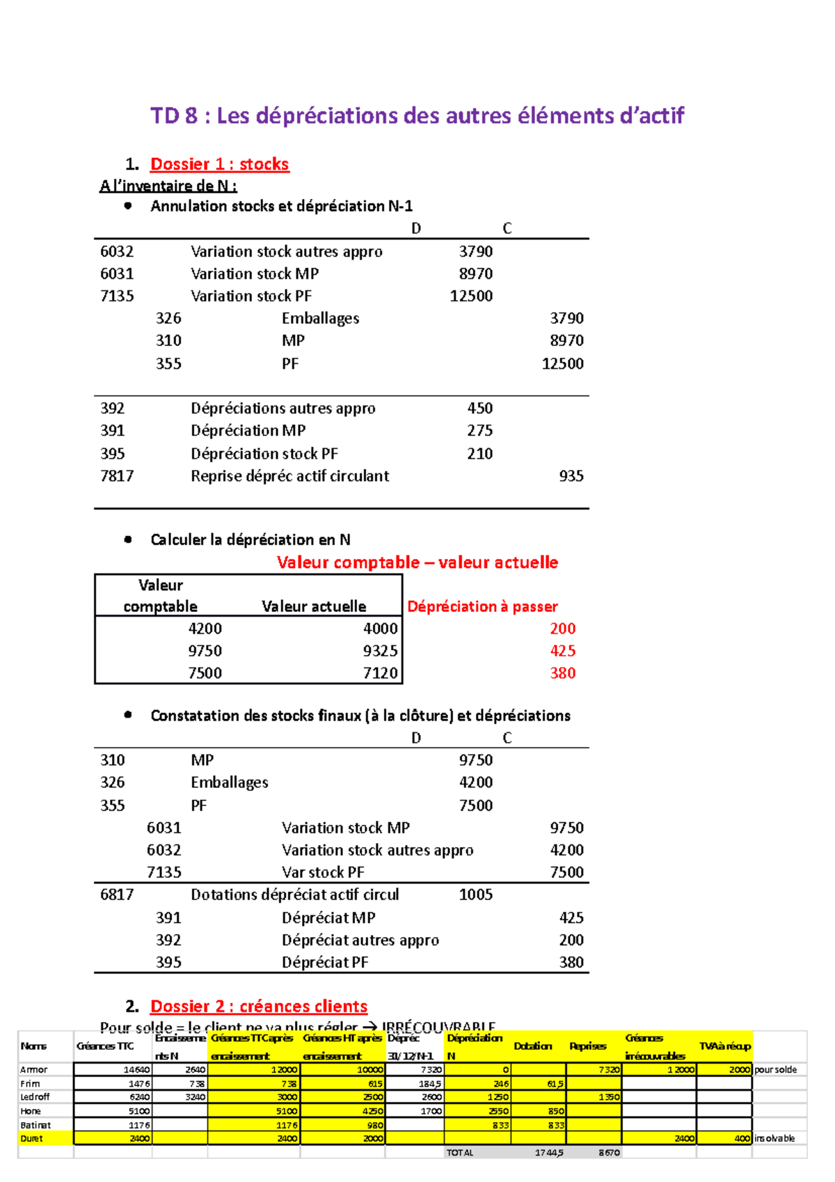 Correction TD 8 - TD 8 : Les dépréciations des autres éléments d’actif ...