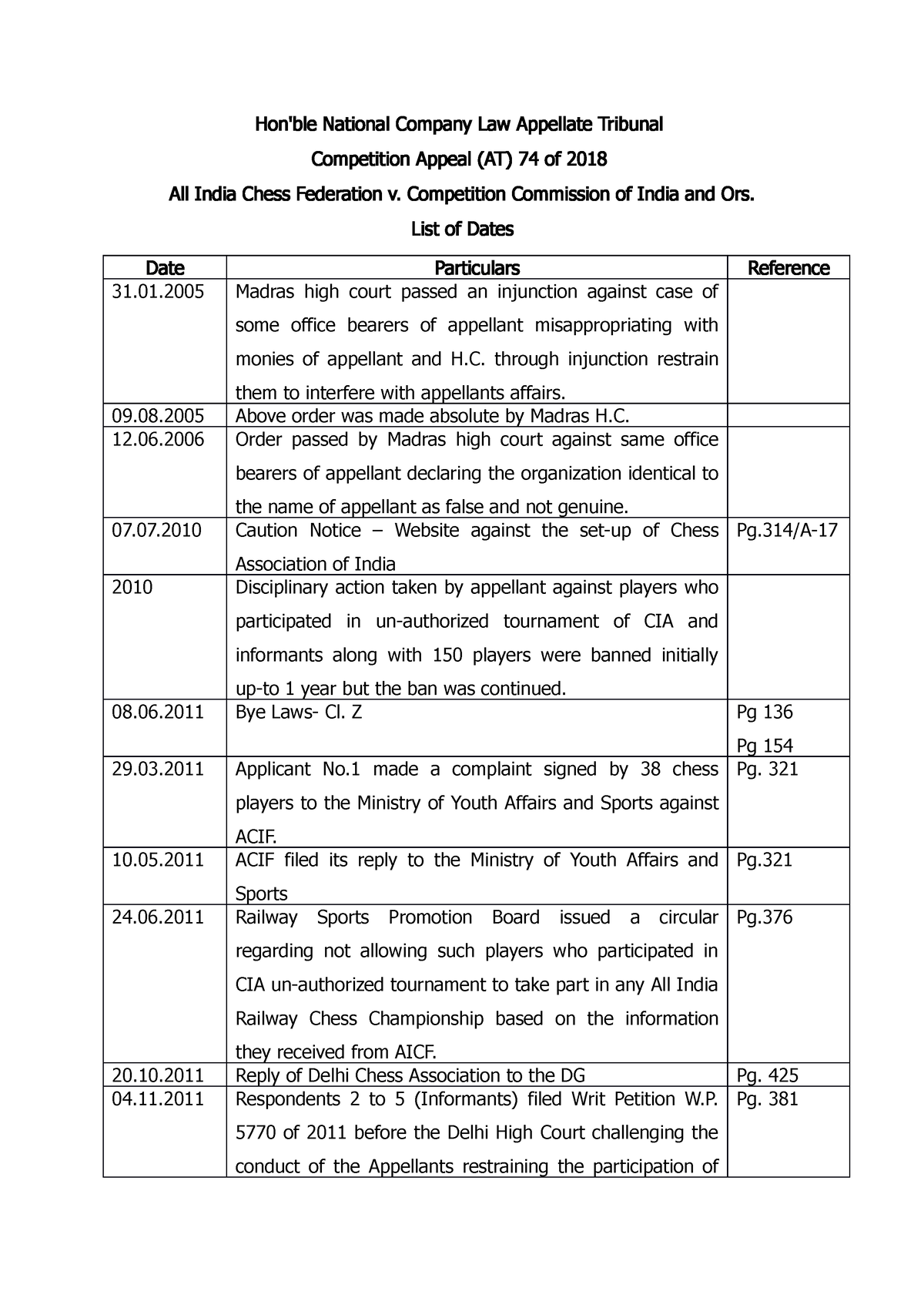 List Of Dates AICF ( ) - Hon'ble National Company Law Appellate ...