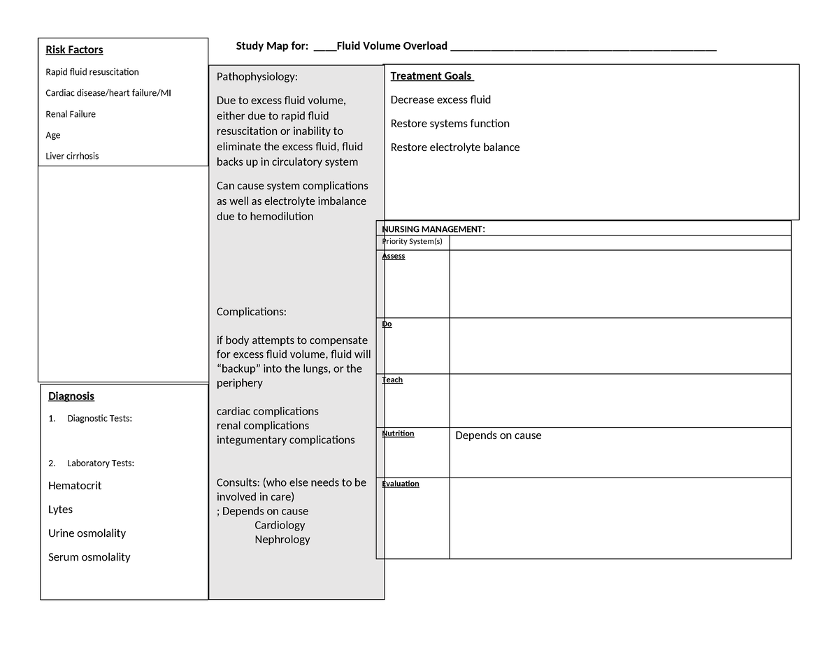 Fluid vol. excess - patho - Risk Factors Study Map for: ____Fluid ...