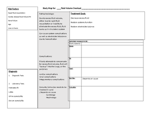 Ascites patho - Study Map for: (Identify what disease or condition you ...