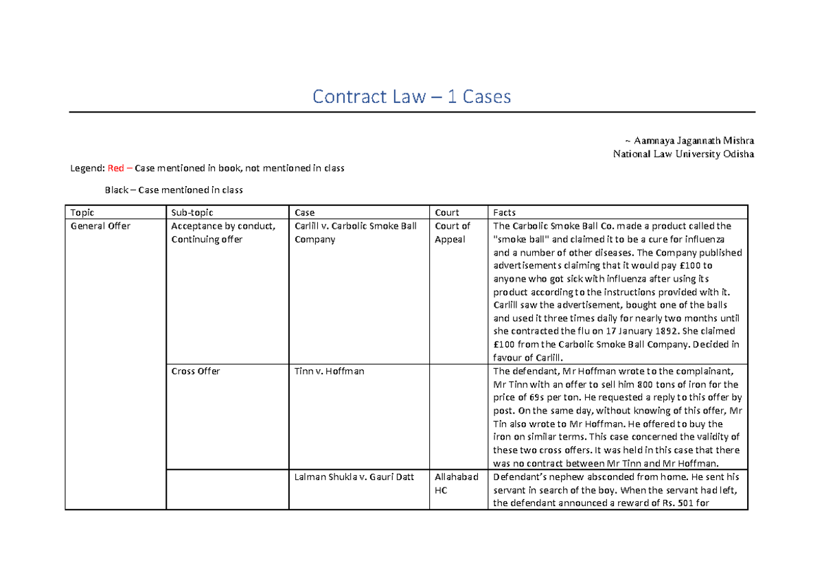 Contract 1 table of cases 3 - Contract Law – 1 Cases ~ Aamnaya ...
