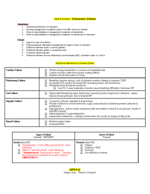 Med Surg Chapter 21 for Intermediate nursing - The nurse is caring for