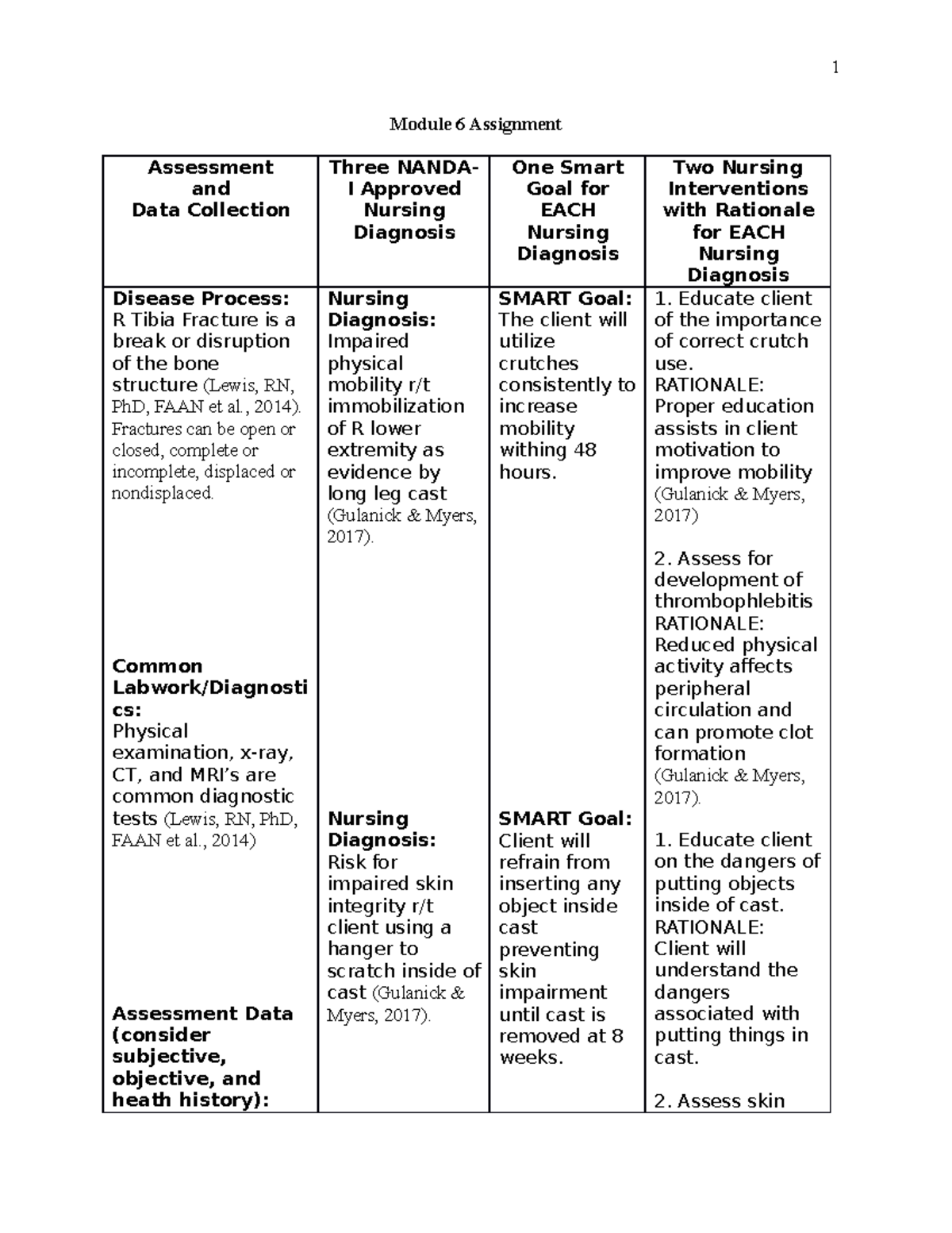 assignment module assessment 6