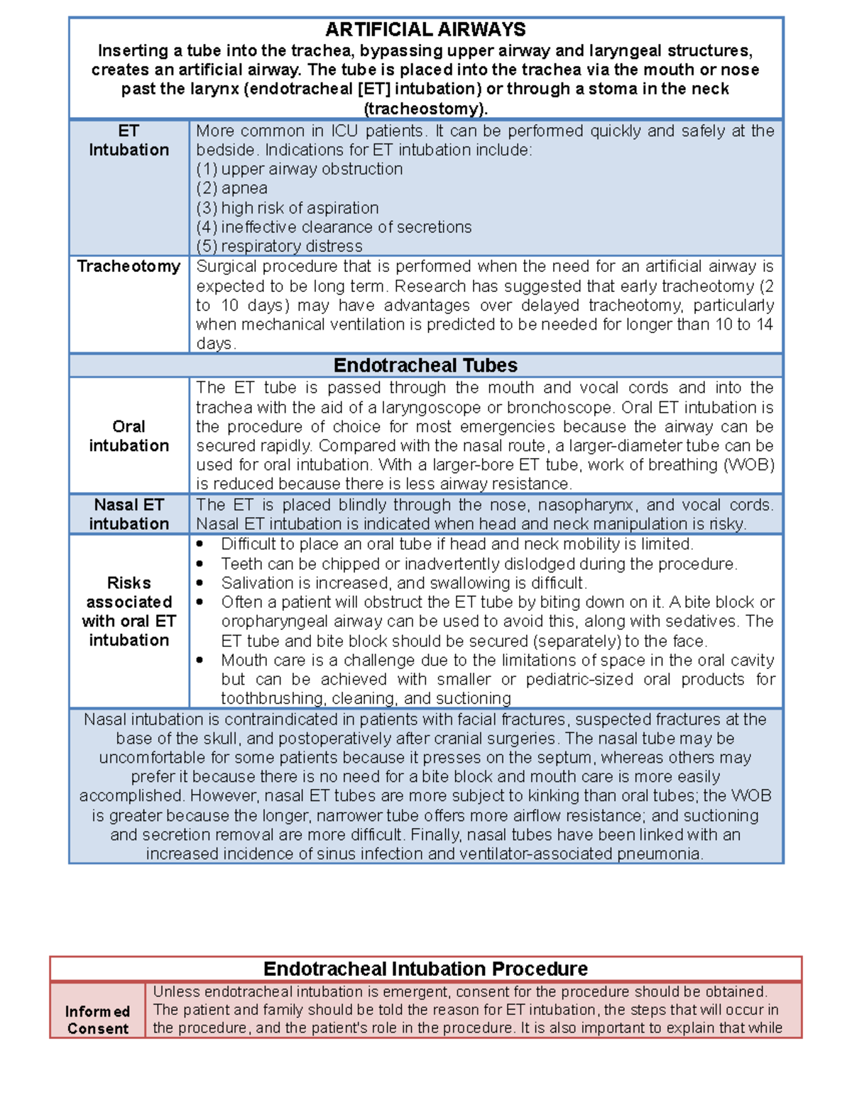 Artificial Airways and Mechanical Ventilation Endotracheal Intubation
