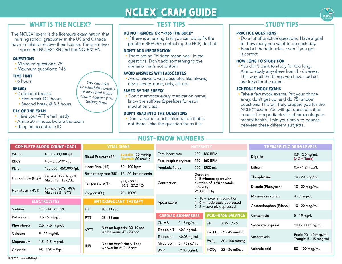 free-nclex-cram-cheat-sheet-must-know-numbers-what-is-the-nclex-the
