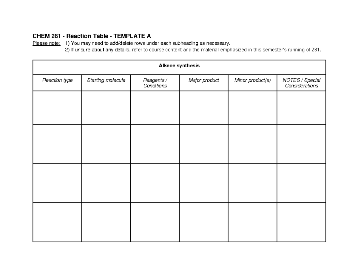 CHEM 281 - Reaction Table Template A - CHEM 281 - Reaction Table ...