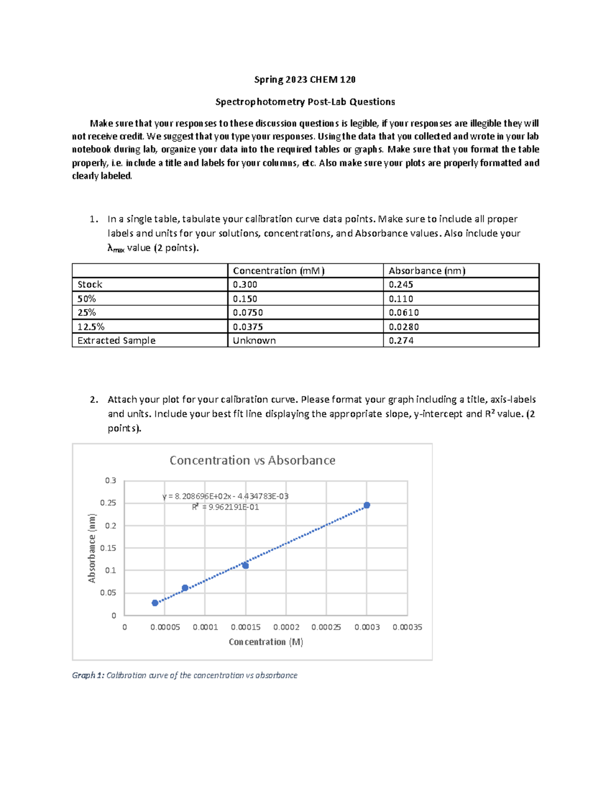 Lab Questions Week 7 - Spring 2023 CHEM 120 Spectrophotometry Post-Lab ...