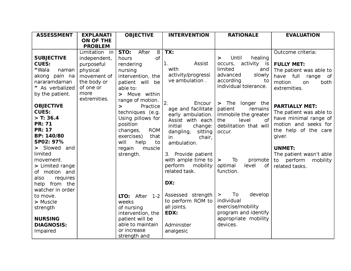 Impaired Physical MOB NCP - Copy - ASSESSMENT EXPLANATI ON OF THE ...