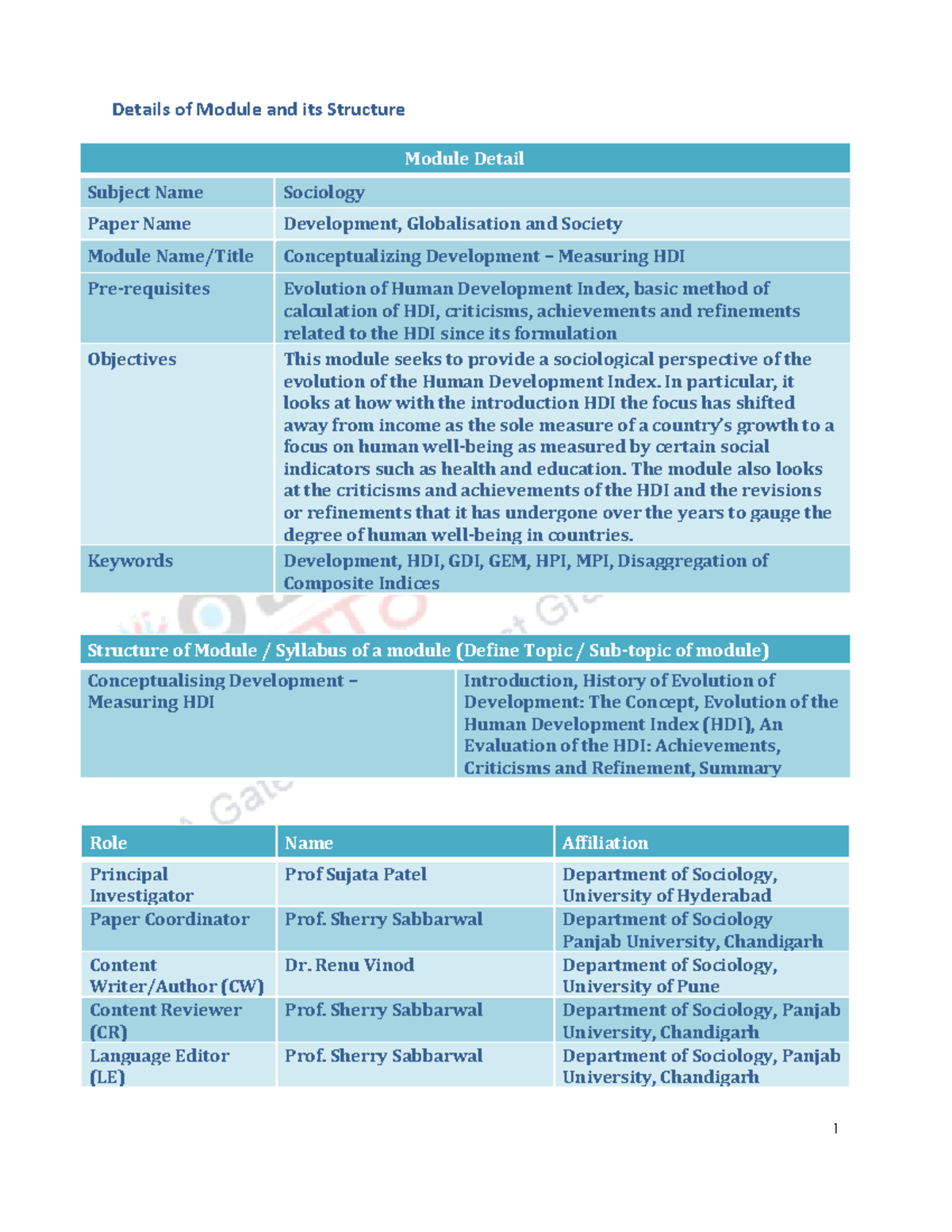 1496205750 Module 8a Measuring HDI - Details of Module and its ...