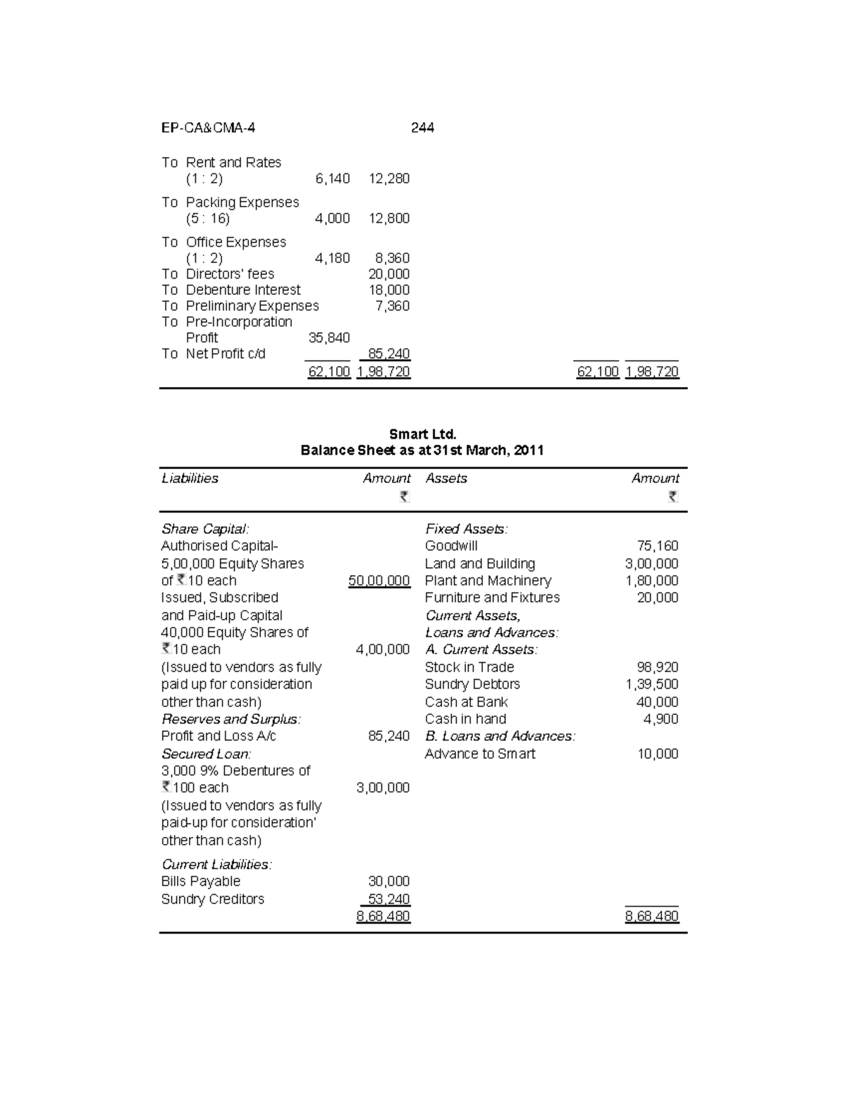 Accounting89 N/A EPCA&CMA4 244 To Rent and Rates (1 2) 6,140