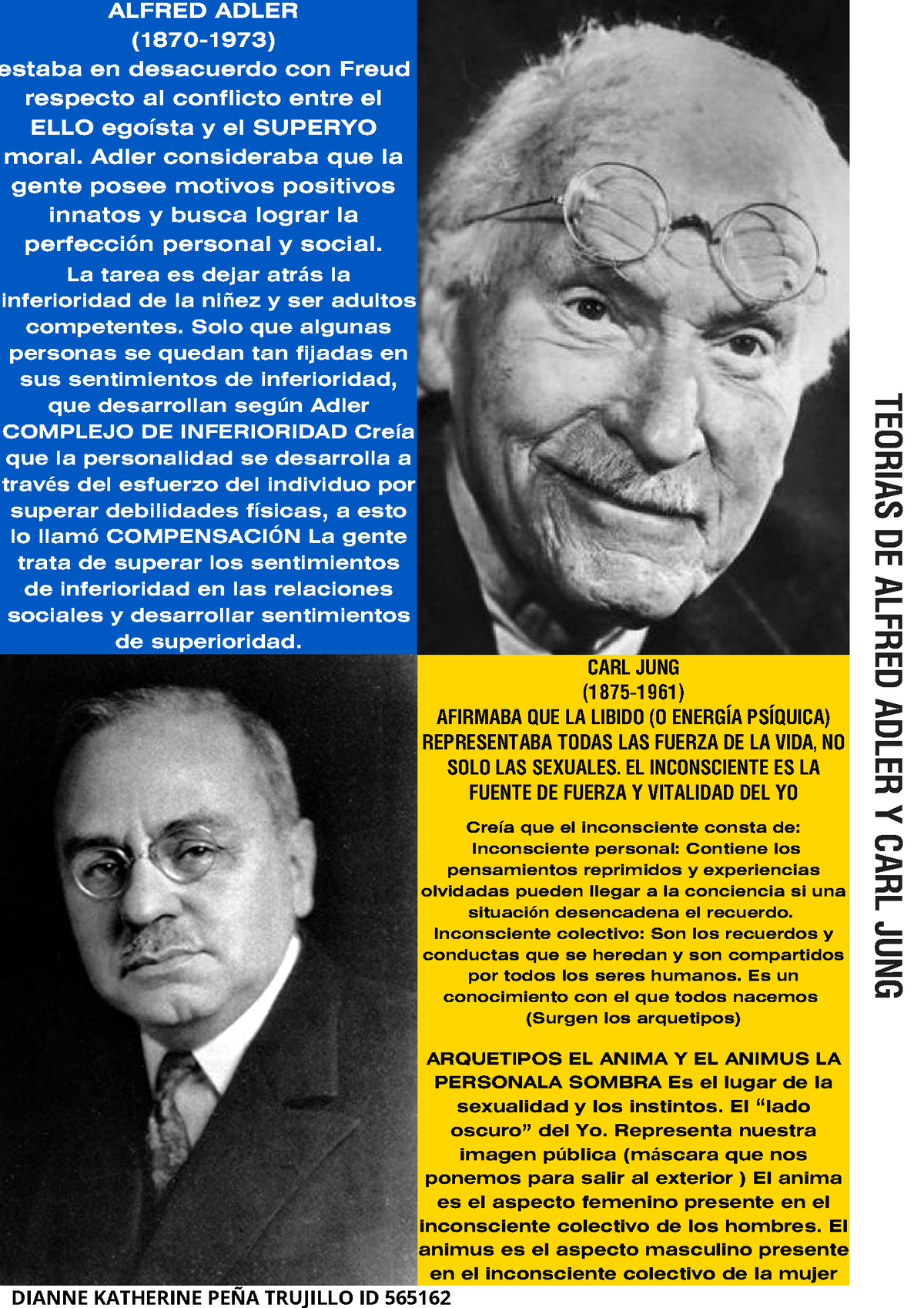 Teoria De Alfred Adler Y Carl Jung Y Todo - TEORIAS DE ALFRED ADLER Y ...