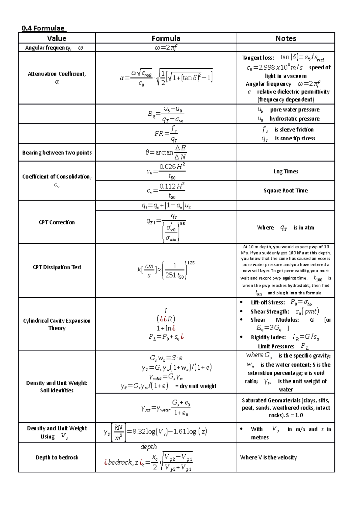 Summary of Formulae - 0 Formulae Value Formula Angular frequency, Notes ...