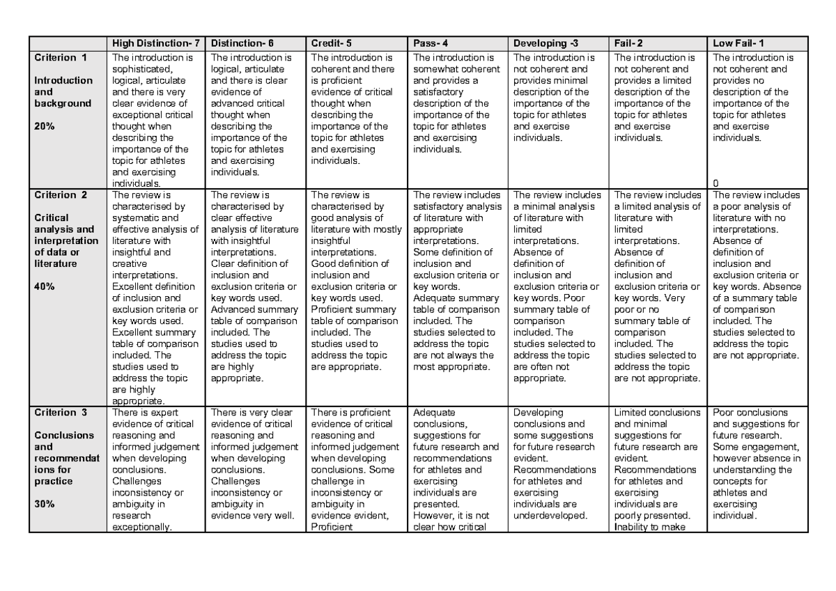 Lit Review Rubric - High Distinction- 7 Distinction- 6 Credit- 5 Pass ...