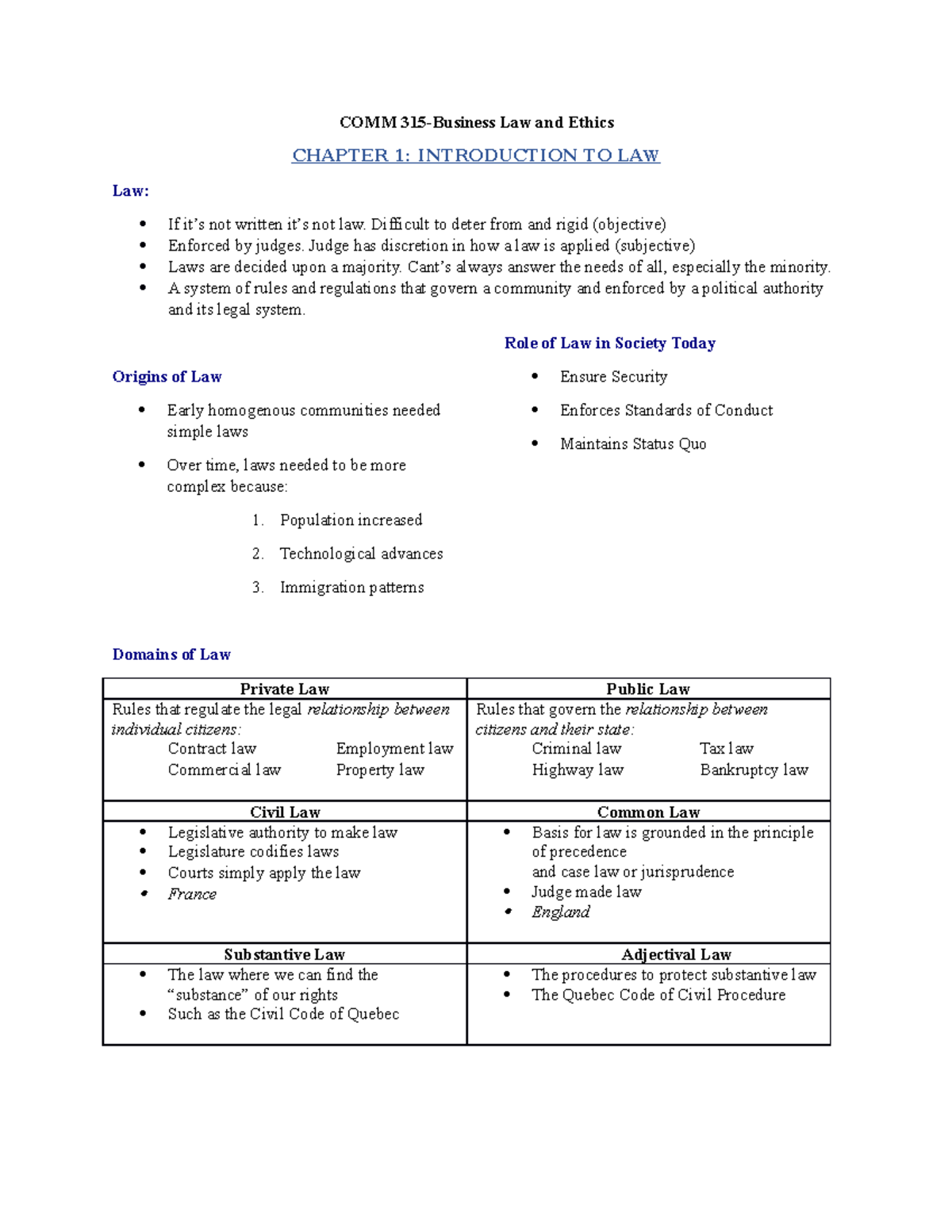 Midterm 1 notes - COMM 315-Business Law and Ethics CHAPTER 1 ...