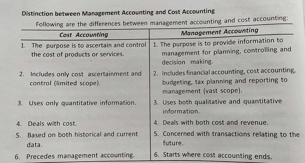 Difference Between Cost Accounting And Management Accounting B Com Studocu