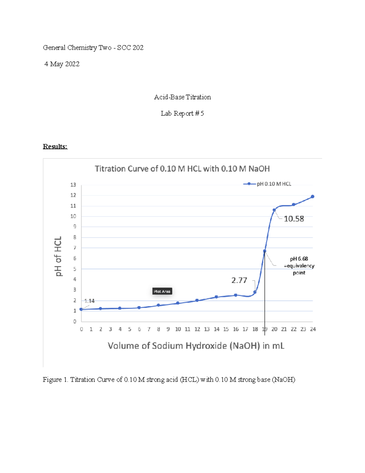 AcidBase Titration General Chemistry Two SCC 202 4 May 2022 Acid