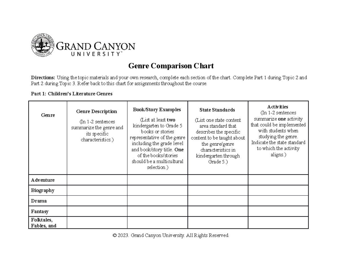 REA 305 RS Genre Comparison Chart - Genre Comparison Chart Directions ...