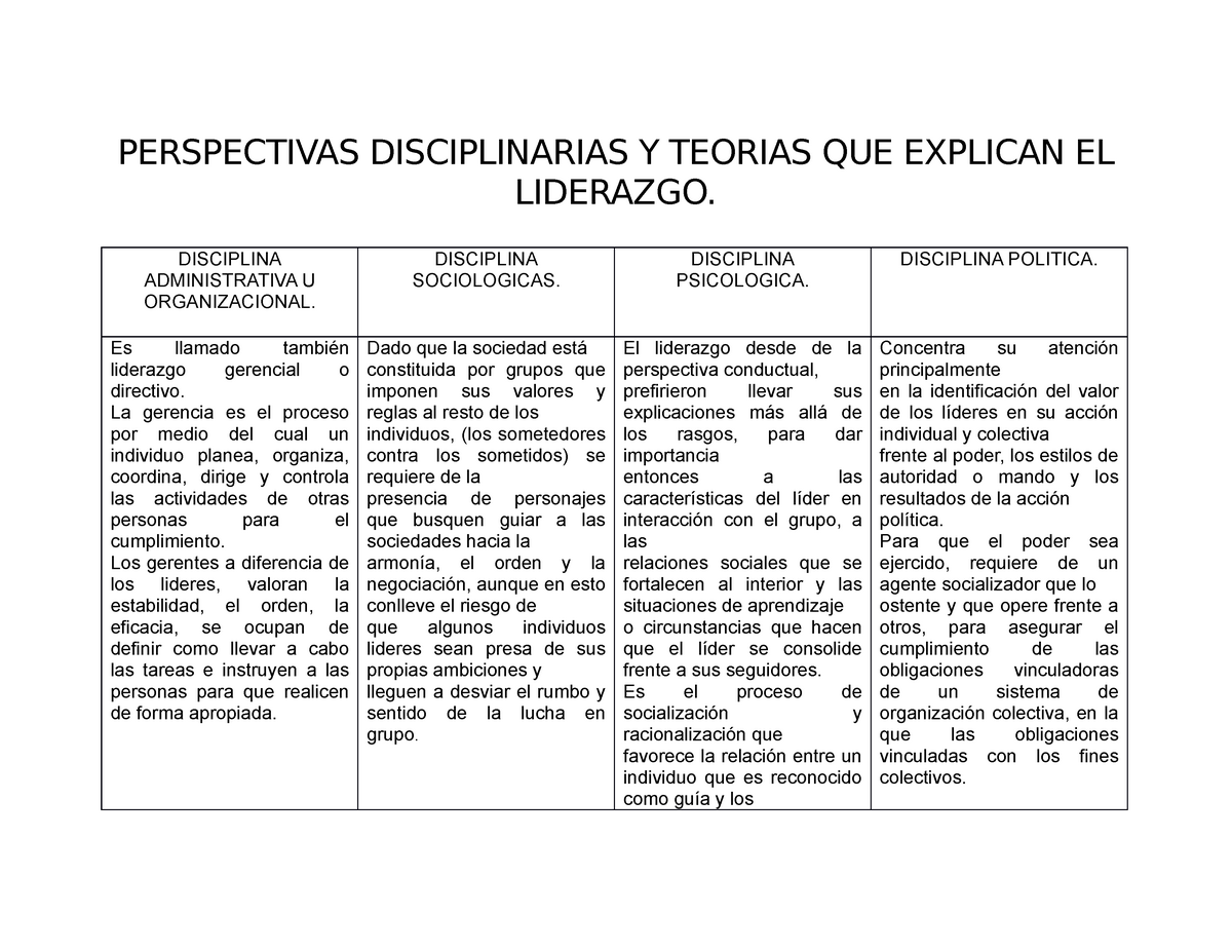 Cuadro Comparativo De Liderazgo Images Pdmrea