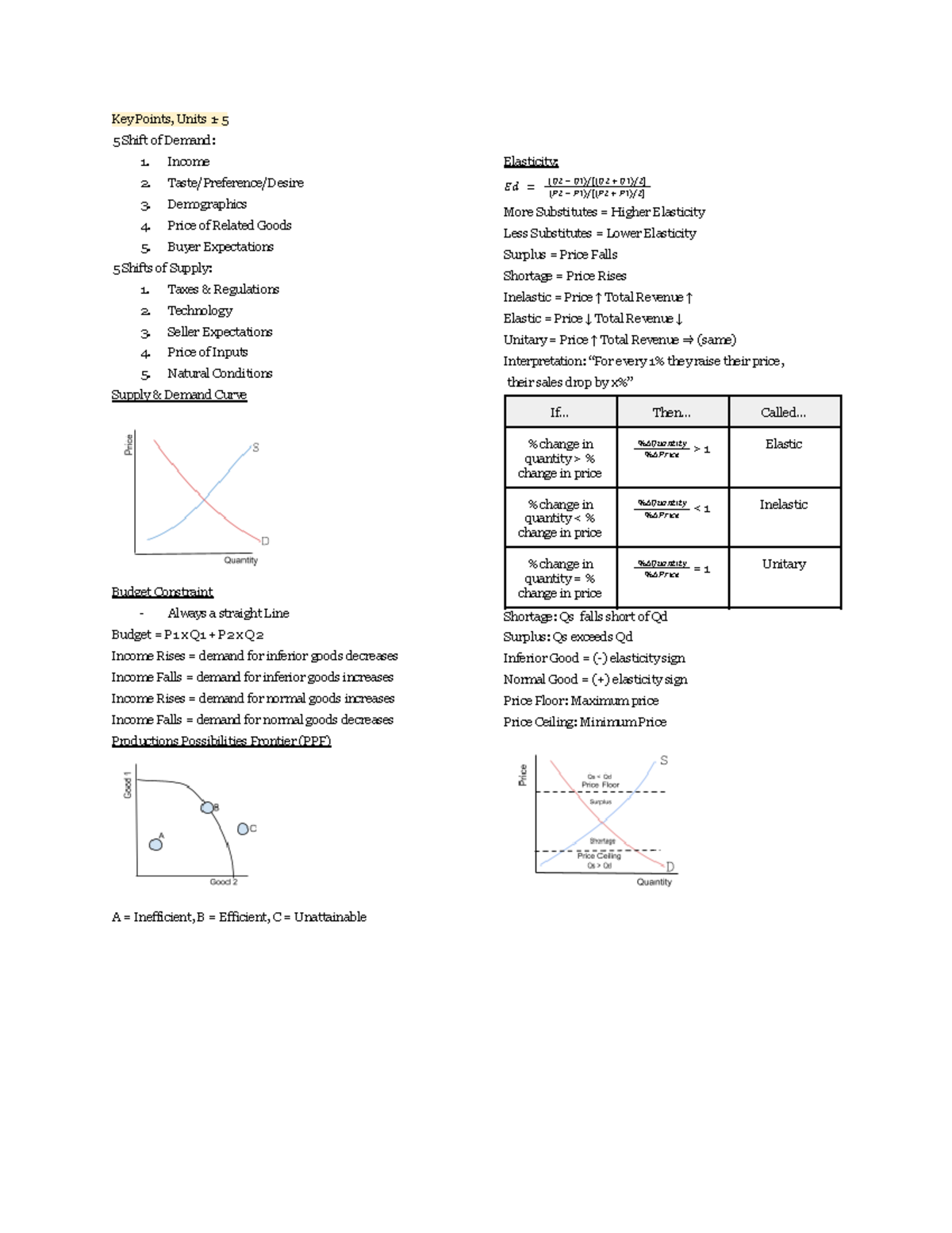 microeconomics-main-ideas-chapters-1-5-key-points-units-1-5-shift