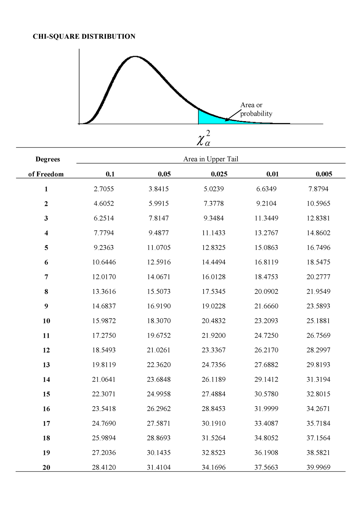 chi-square-table-working-page-chi-square-distribution-area-or-of