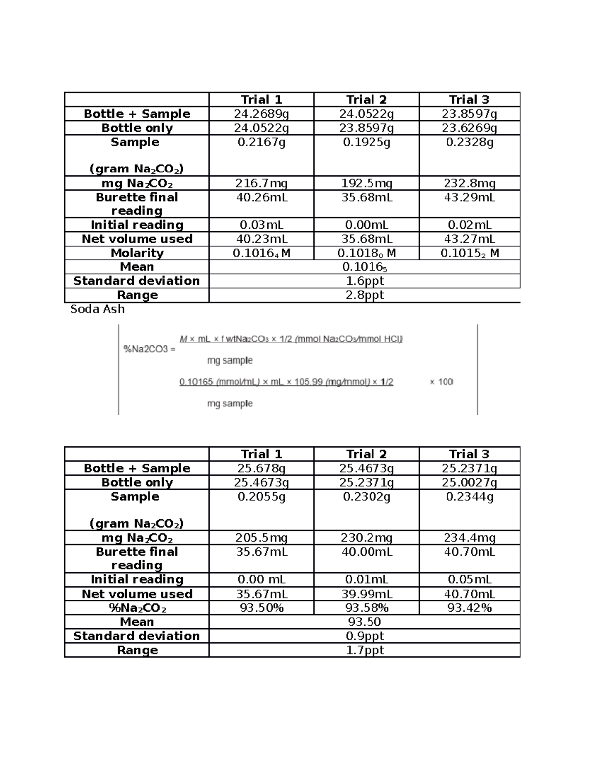 Anachem (lab) data analysis Trial 1 Trial 2 Trial 3 Bottle + Sample