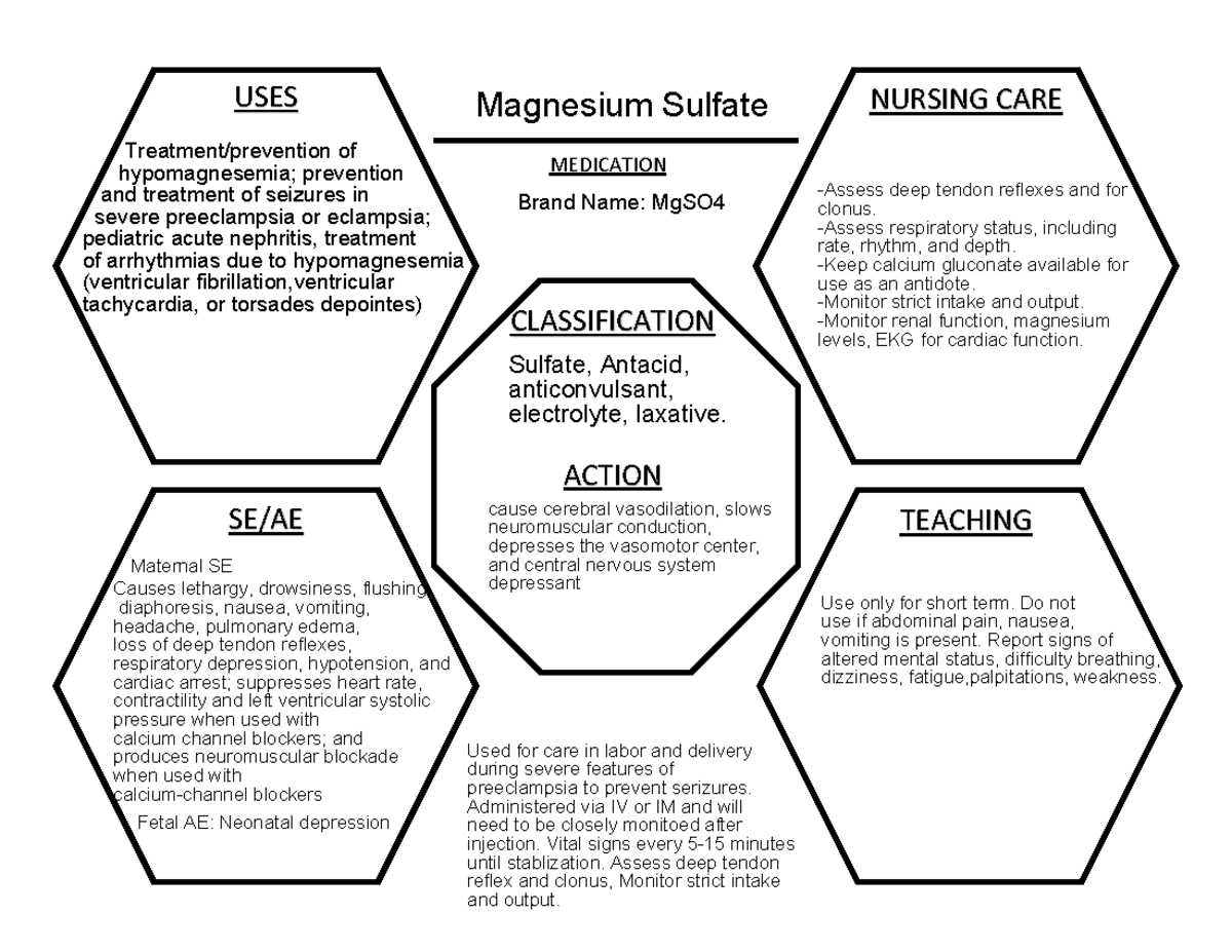 Magnesium Sulfate Medication Concept Map Uses Se Ae Nursing Care Teaching Classification