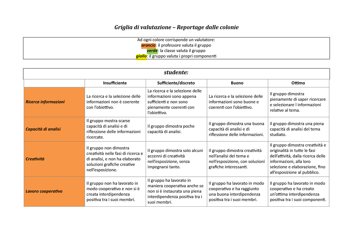 Griglia Valutazione Peer Education Griglia Di Valutazione Reportage