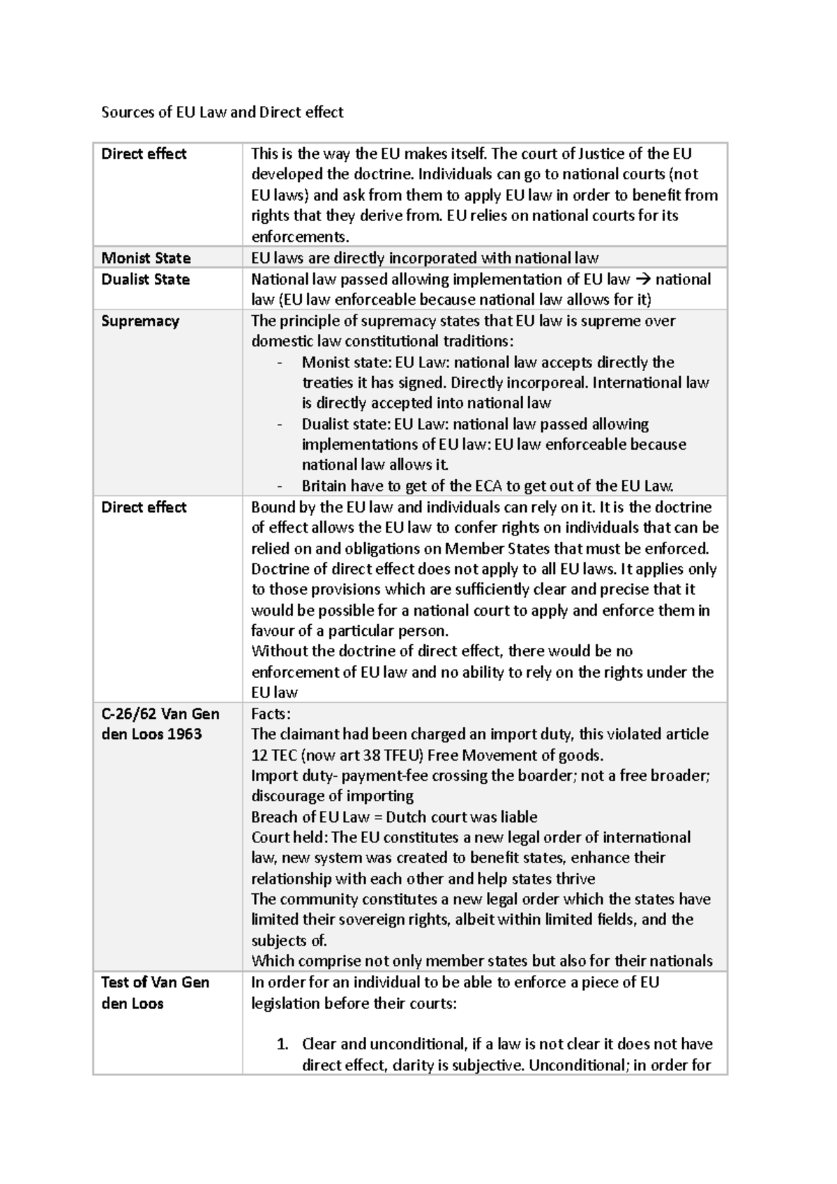 Lecture 2 Revision Notes - Sources of EU Law and Direct effect Direct ...
