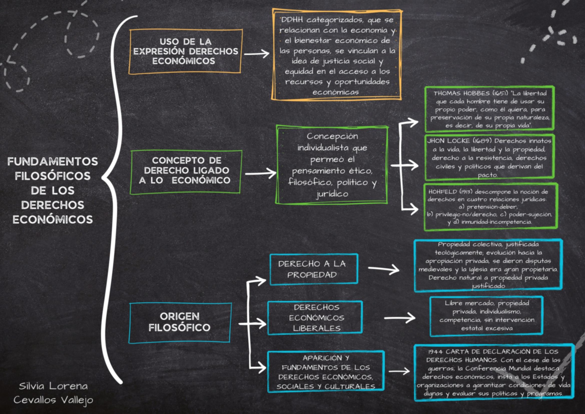 Actividad 3 Elaborar Un Mapa Conceptual Derecho Constitucional