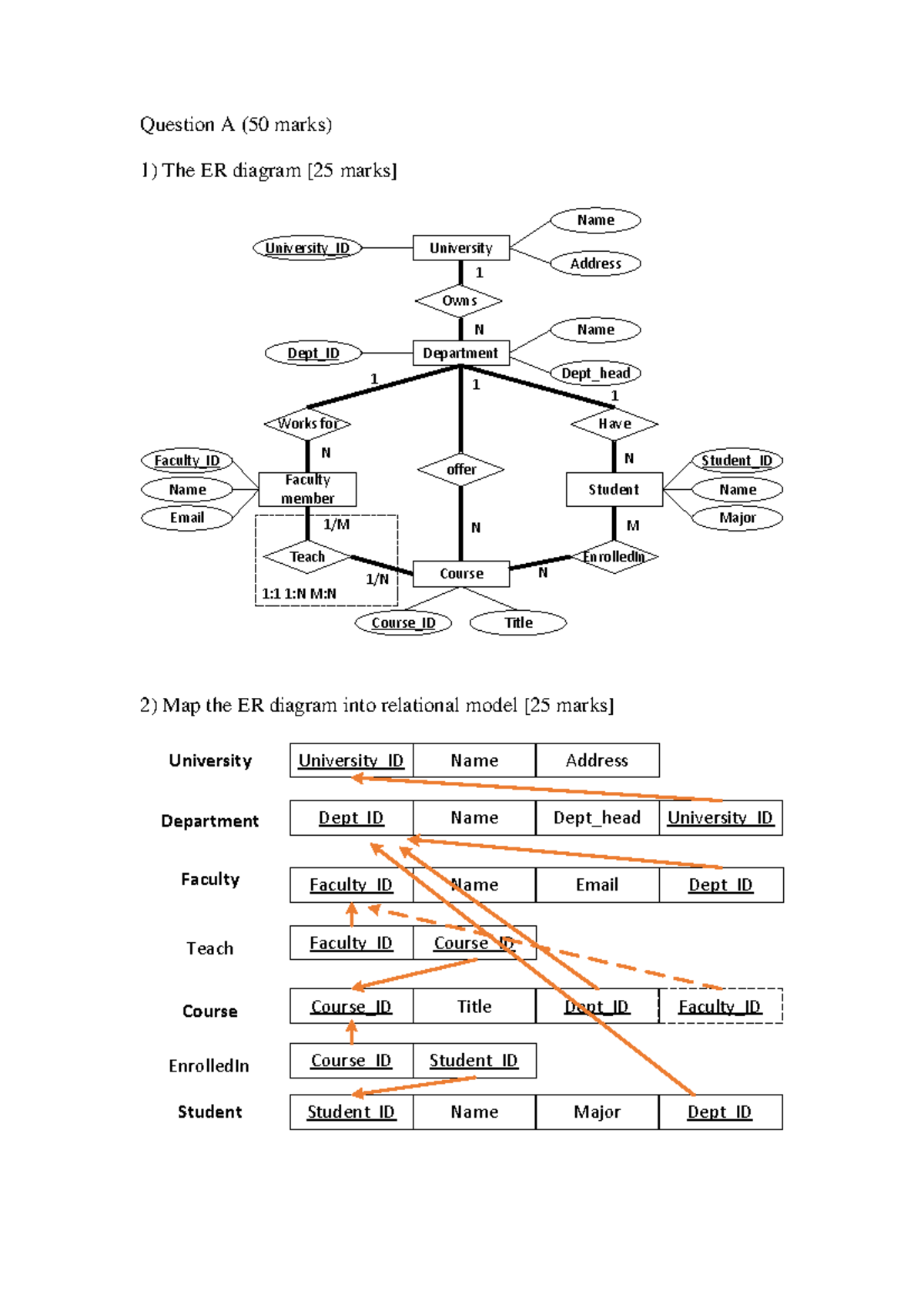 Assignment 1 solution 2024 - Question A (50 marks) 1) The ER diagram ...