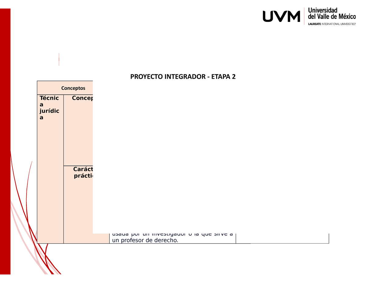 Proyecto 2 Introduccion Al Derecho - PROYECTO INTEGRADOR - ETAPA 2 ...