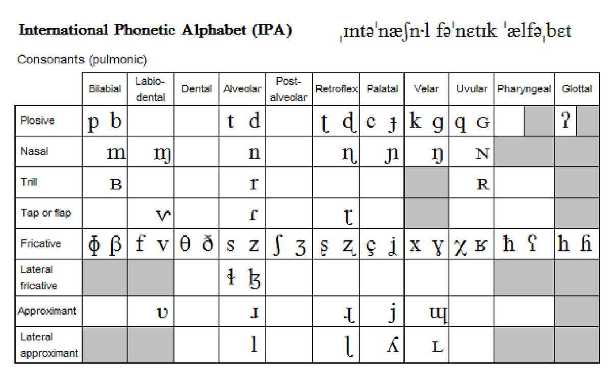 Ipa Symbols - Structure Of English - Studocu