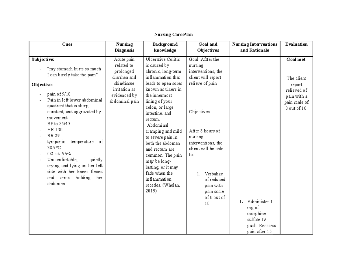 acute-pain-cruz-ncp-nursing-care-plan-cues-nursing-diagnosis