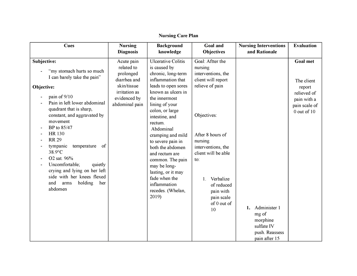 Acute Pain Cruz NCP Nursing Care Plan Cues Nursing Diagnosis 