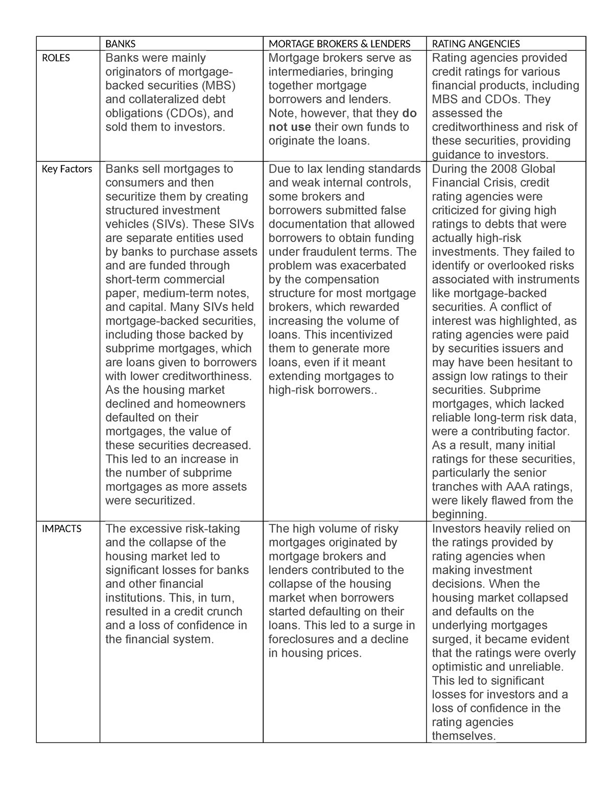 Erm - BANKS MORTAGE BROKERS & LENDERS RATING ANGENCIES ROLES Banks were ...