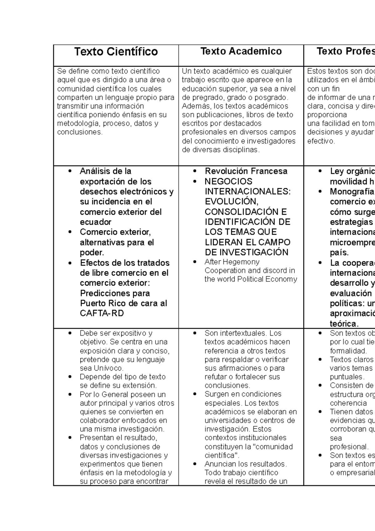 Tipos De Textos Texto Científico Texto Academico Texto Profes Se Define Como Texto Científico 5596