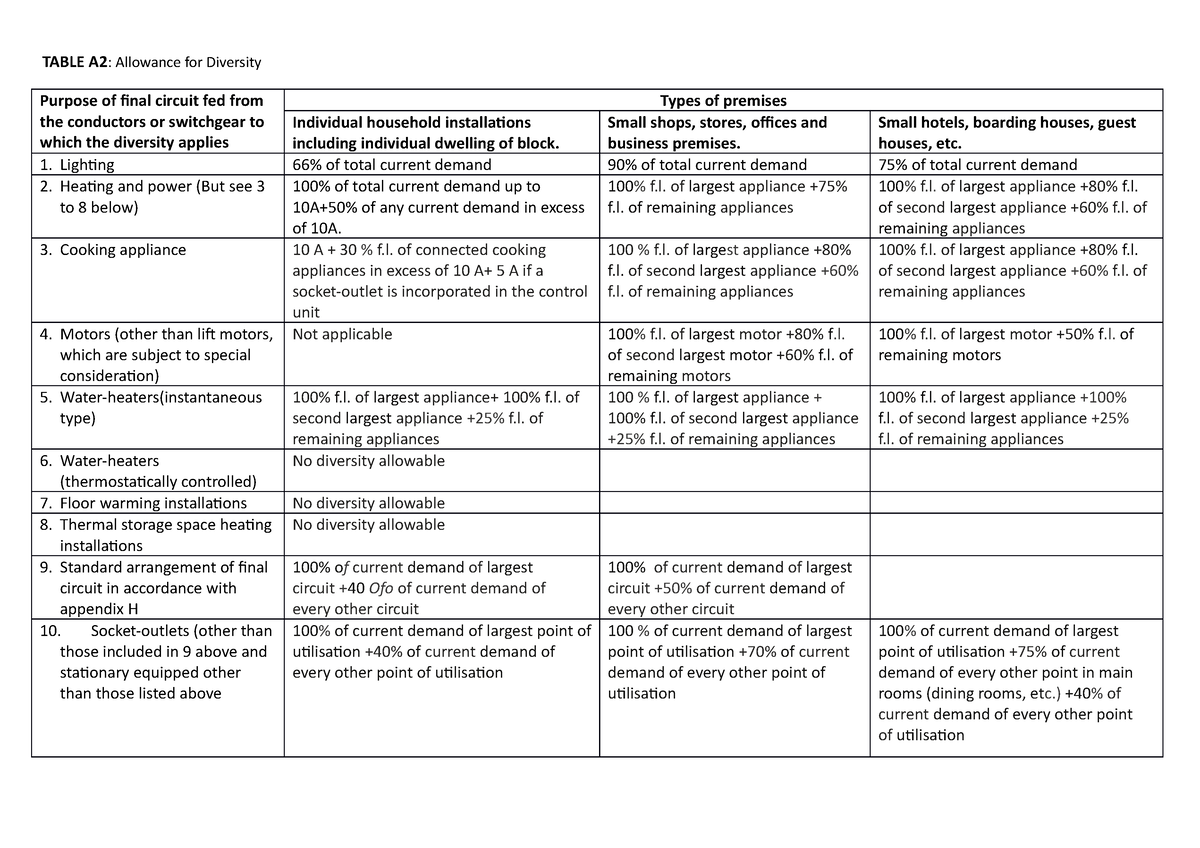 diversity-factor-table-a2-allowance-for-diversity-purpose-of-final