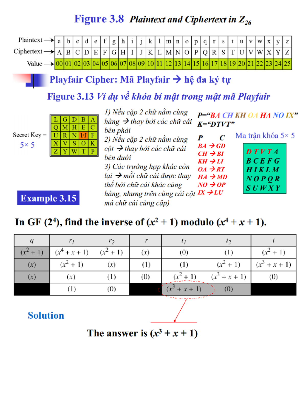 Tra cứu LTMM - Summary Lý thuyết mật mã - Figure 3 Plaintext and ...