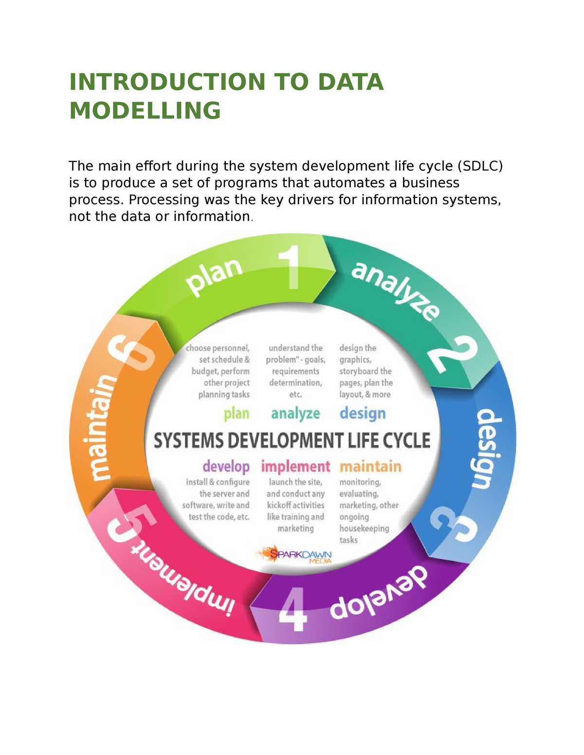 data modelling thesis