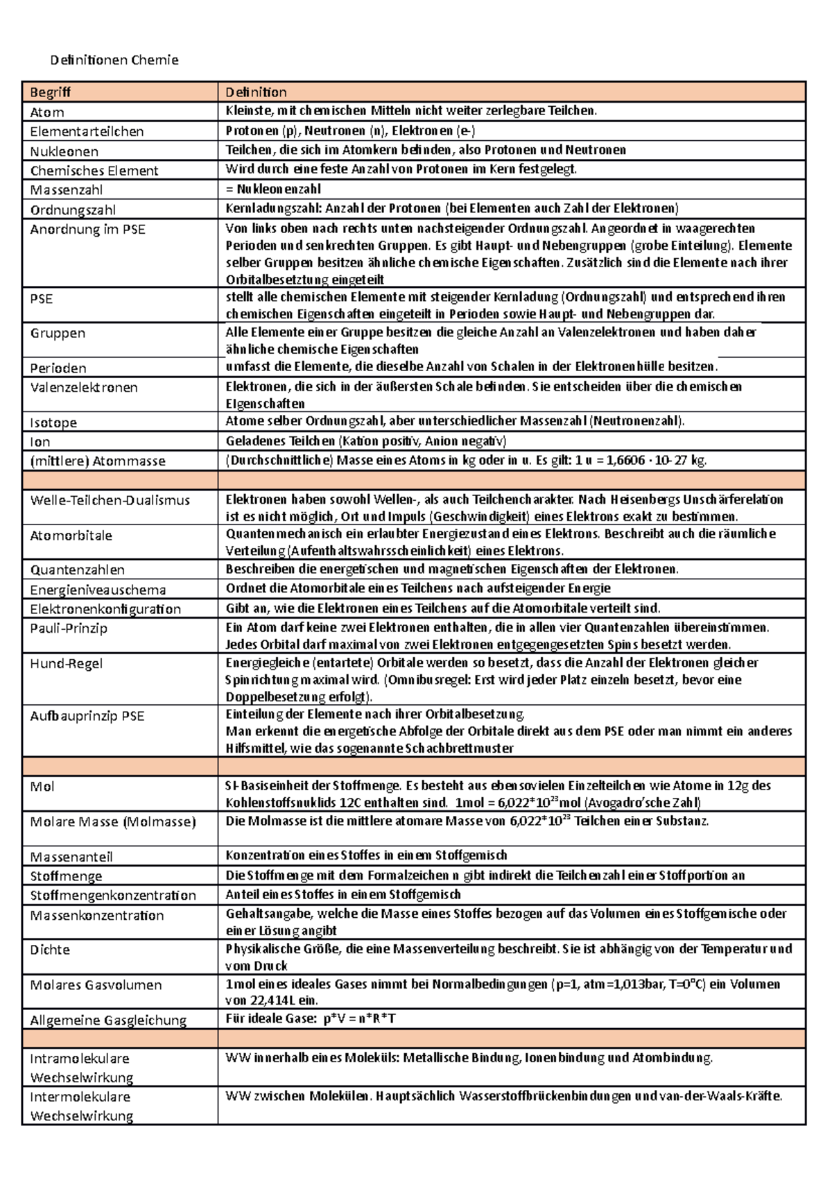 Definitionen Chemie Definitionen Chemie Begrif Definition Atom