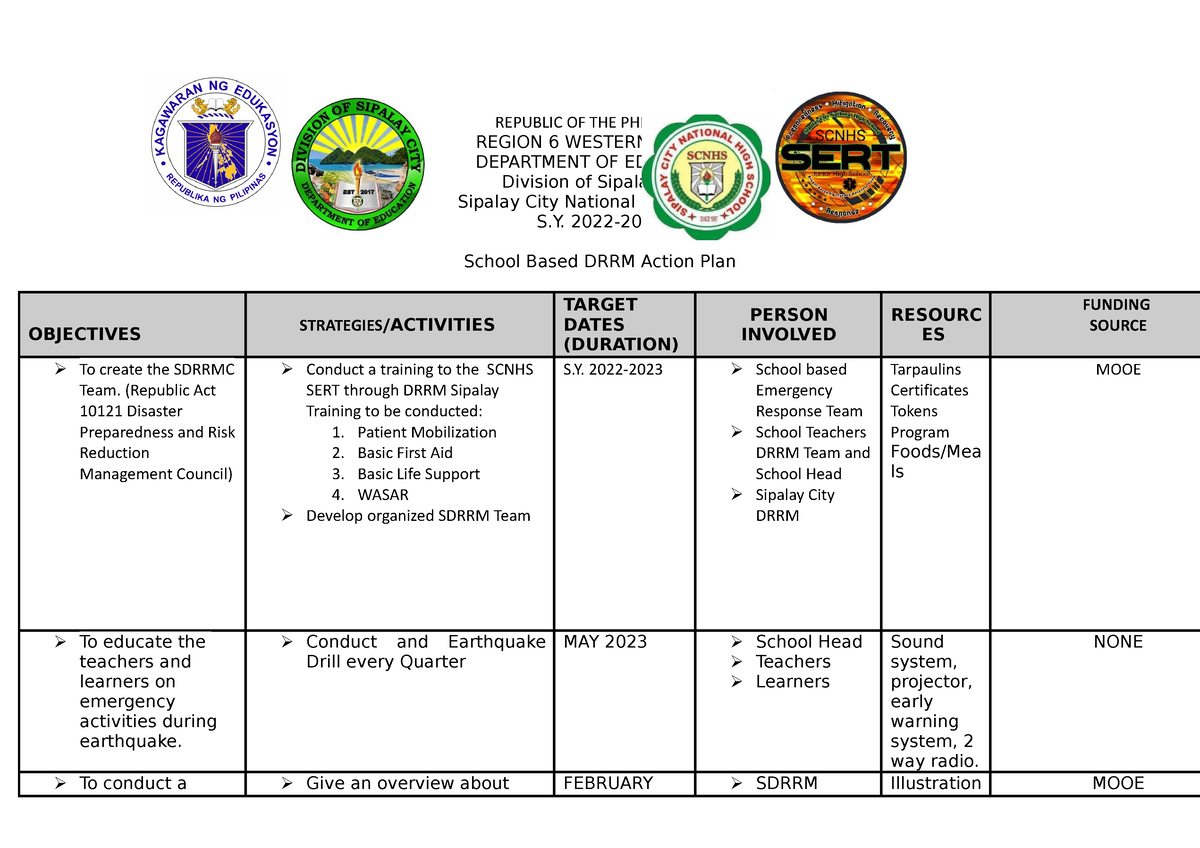 DRRM Action PLAN Final - REPUBLIC OF THE PHILIPPINES REGION 6 WESTERN ...